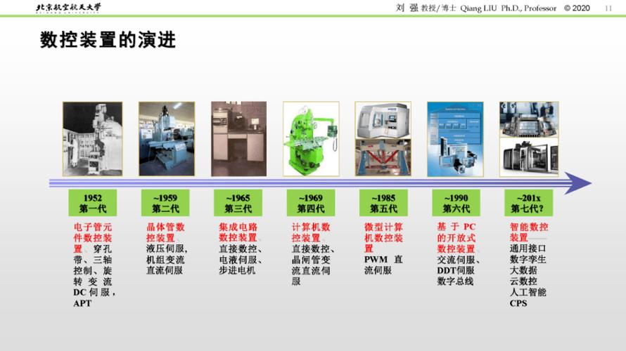 数控机床研究进展及趋势,未来将如何突破?