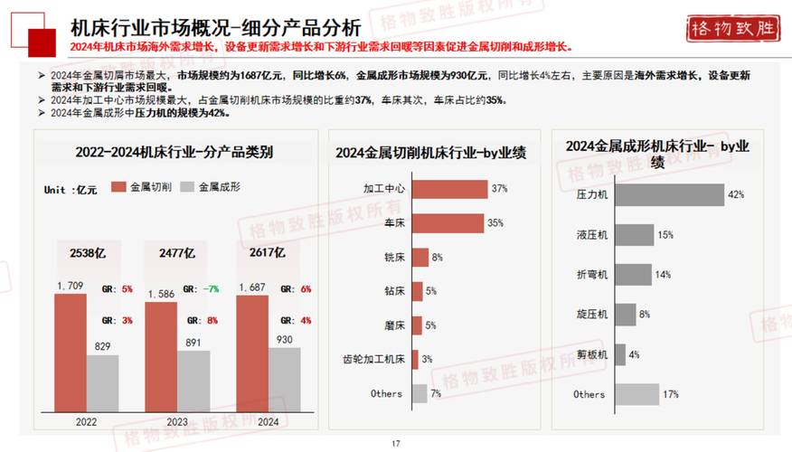数控机床研究进展及趋势,未来将如何突破?