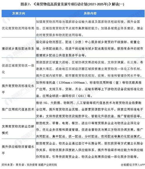 物流业国家政策如何推动行业发展?