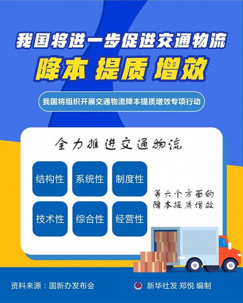 物流业国家政策如何推动行业发展?