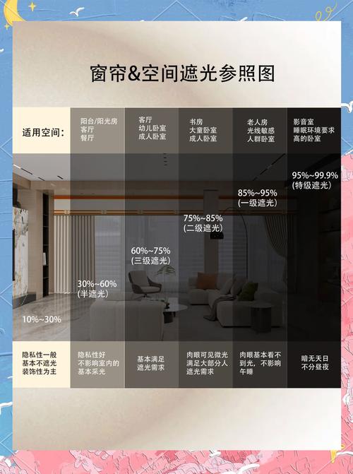 智能窗帘市场前景究竟如何?