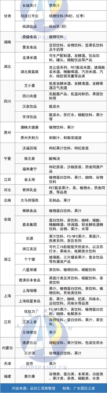 饮料制造业政策将如何影响行业发展?