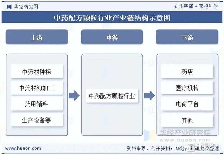 2025中医药将如何突破发展瓶颈?