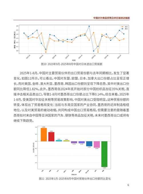 中国外贸的未来发展趋势