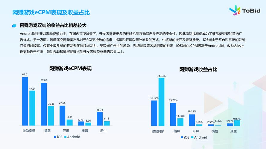 端游未来将如何演变?