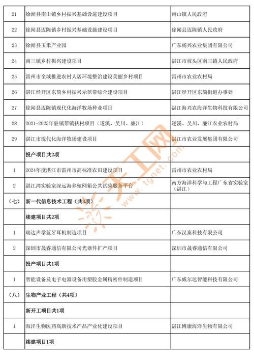 湛江未来五年将如何发展?