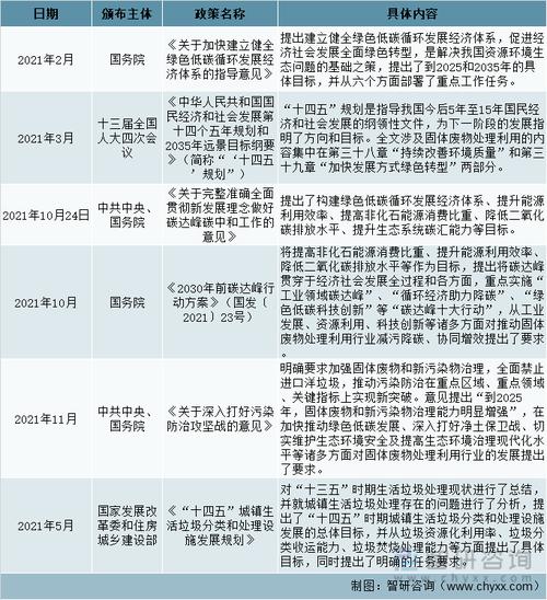 工固废处理产业政策如何推动绿色发展?