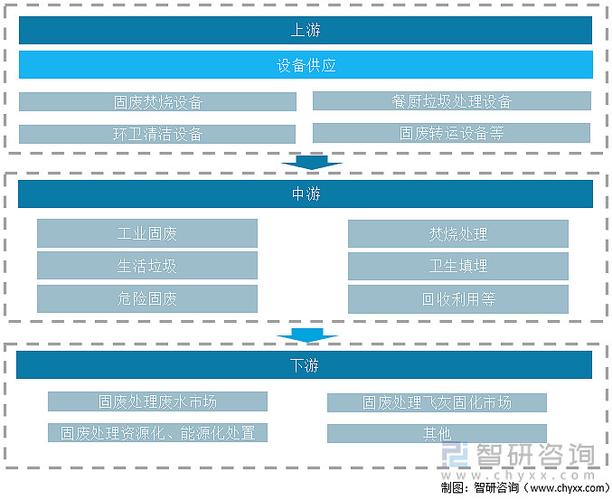 工固废处理产业政策如何推动绿色发展?