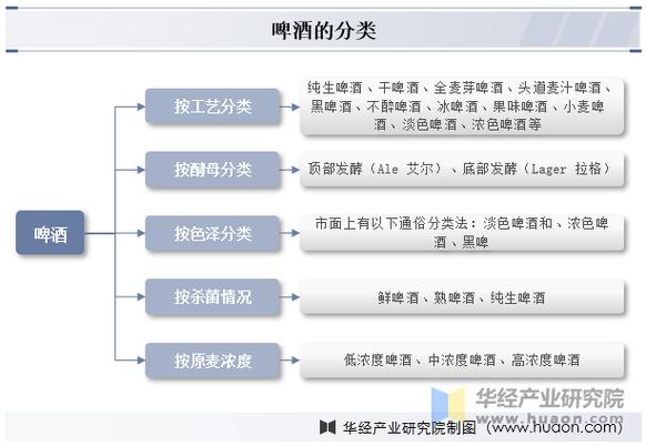 我国啤酒发展现状如何?未来趋势怎样?