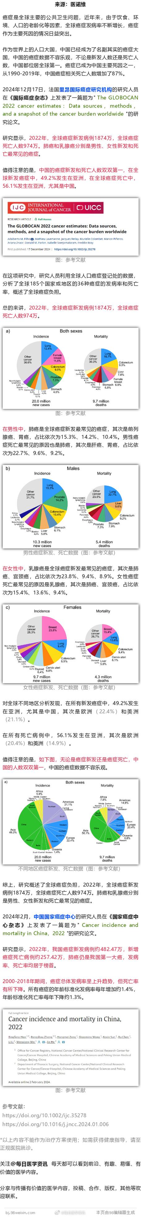 肿瘤检验现状如何,前景又在哪里?