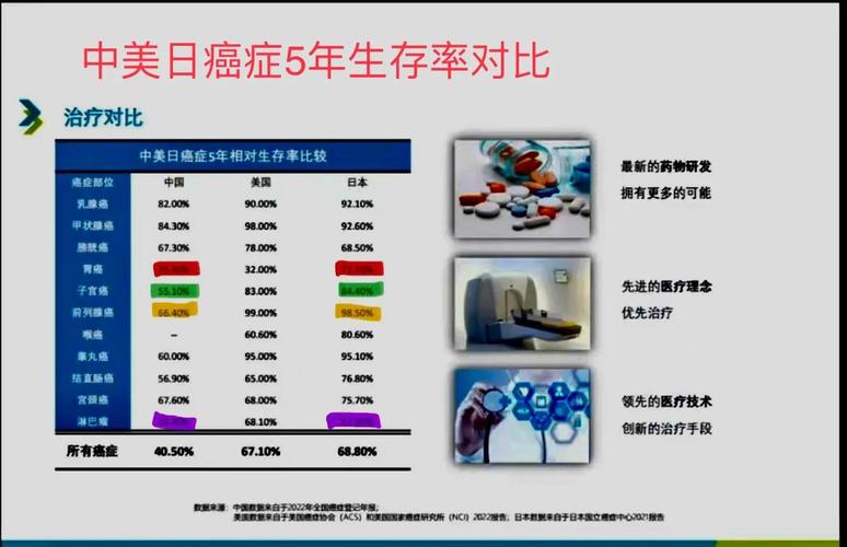肿瘤检验现状如何,前景又在哪里?