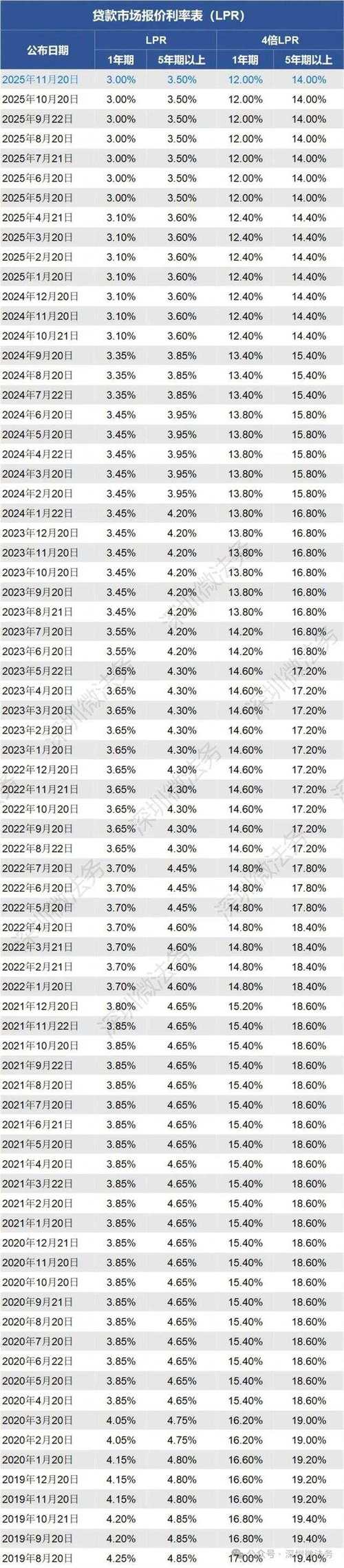 贷款市场前景如何?