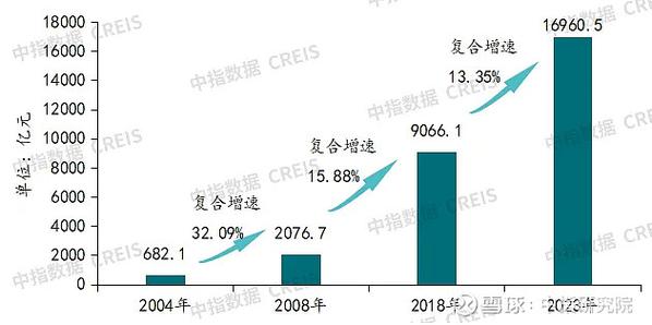 物业管理发展新趋势有何新变化?