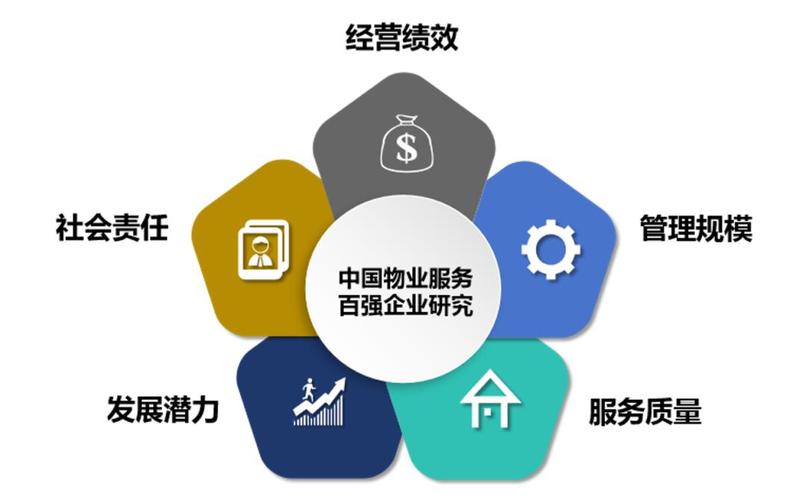 物业管理发展新趋势有何新变化?