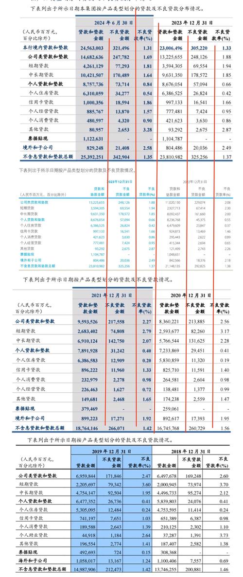 银行会计未来将如何变革?