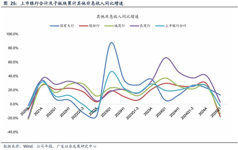 银行会计未来将如何变革?