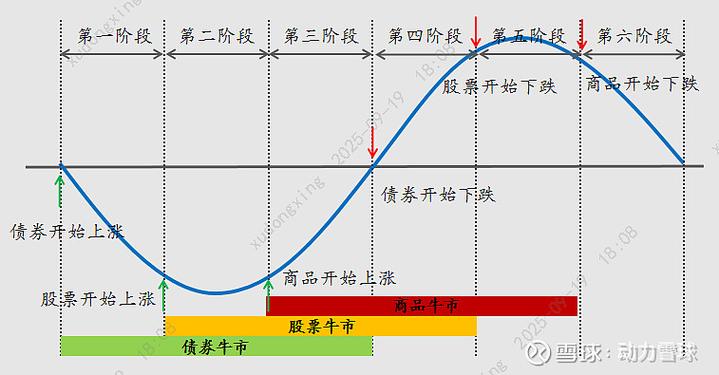 产业政策如何影响股票投资?