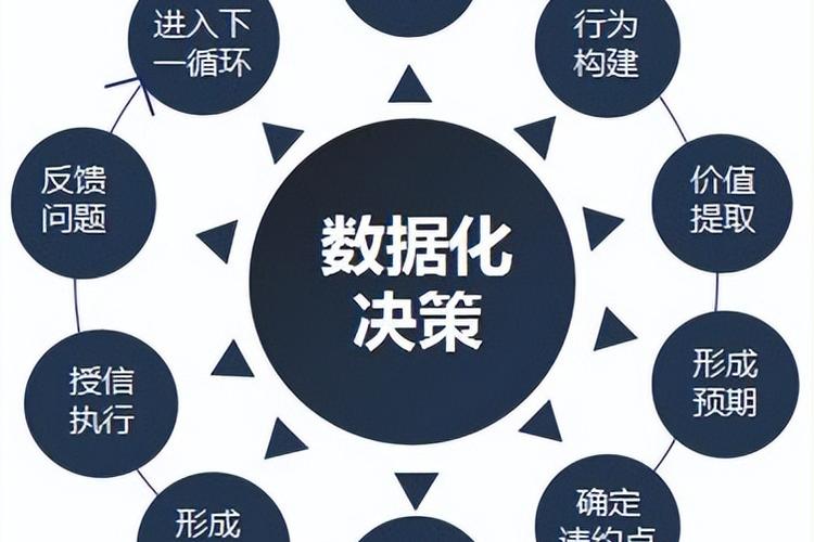 信息化未来将如何重塑发展格局?