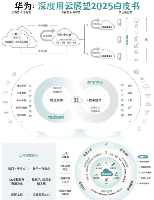 信息化未来将如何重塑发展格局?