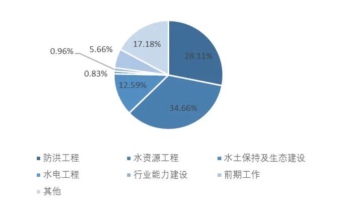 资源勘查工程发展前景究竟如何?