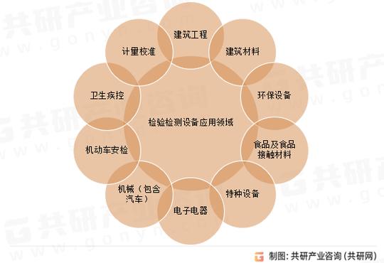 设备检测行业前景如何?