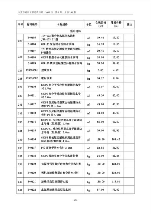 国内工程造价前景如何?挑战与机遇并存?