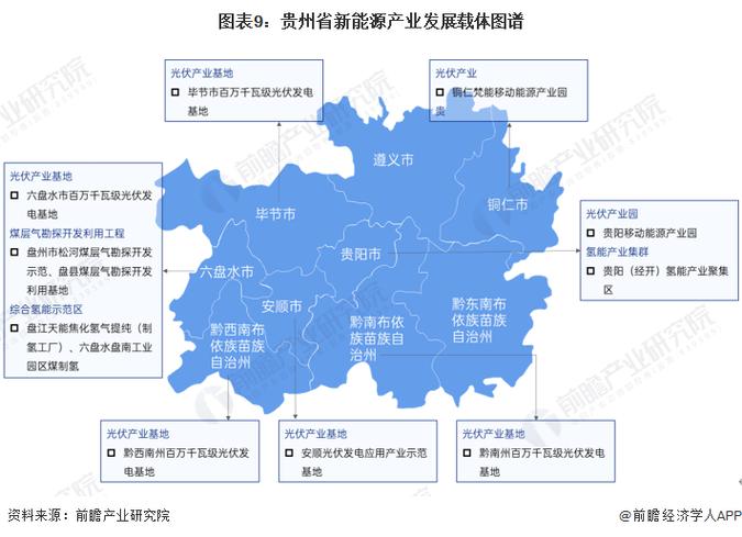 贵州汽车产业政策如何推动产业升级?