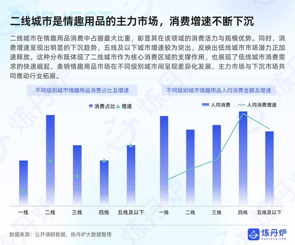 服务性消费趋势如何引领未来增长?