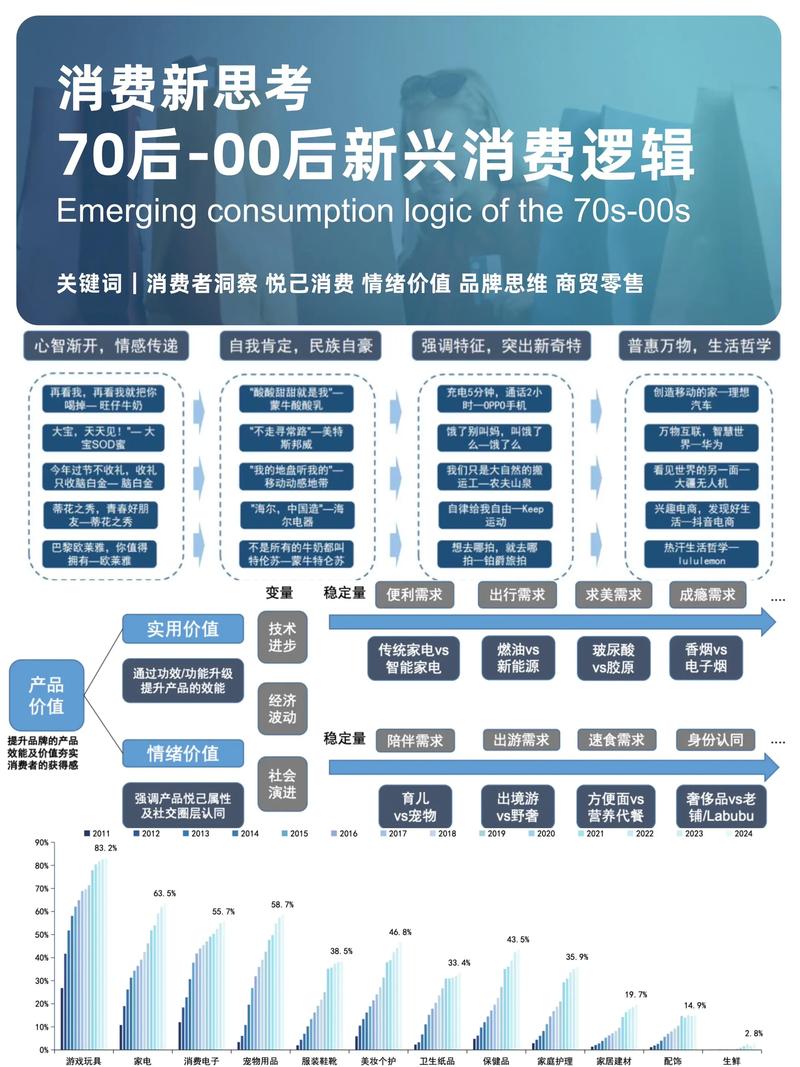 服务性消费趋势如何引领未来增长?
