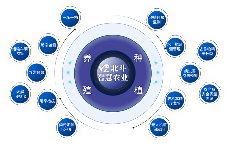 未来农业装备将如何变革农业生产方式?