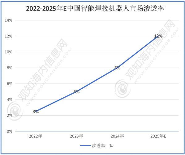 机械工业未来的发展趋势