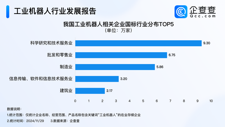 机械工业未来的发展趋势