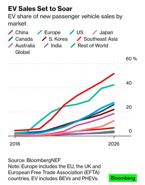全球未来型产业将如何重塑经济格局?