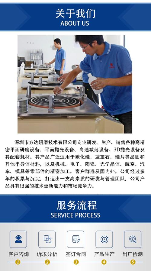 光学玻璃加工前景究竟如何?