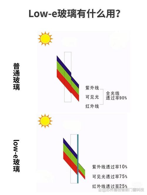 光学玻璃加工前景究竟如何?