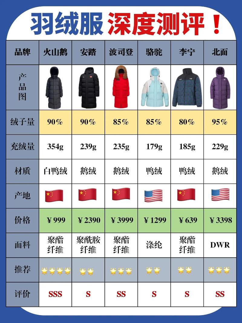 国内羽绒服面料未来趋势如何?