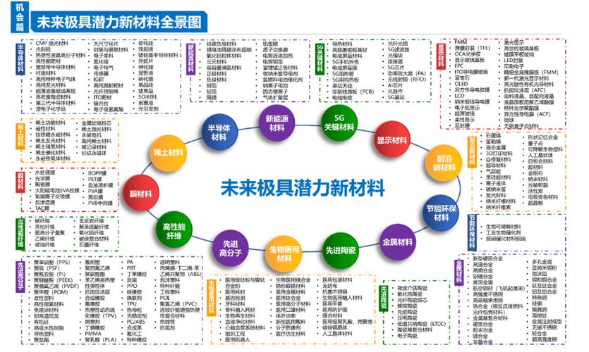 未来磁性材料将如何突破性能与应用边界?