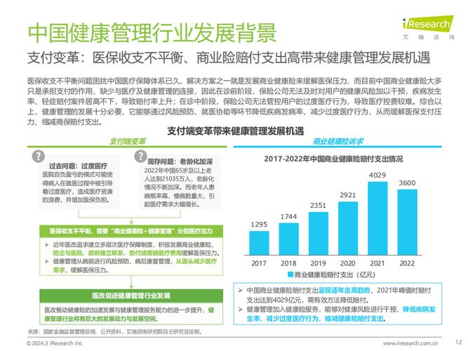 健康管理行业前景究竟如何?