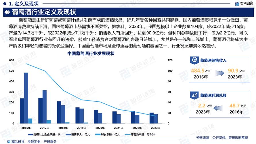 葡萄酒行业的产业政策