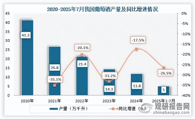 葡萄酒行业的产业政策
