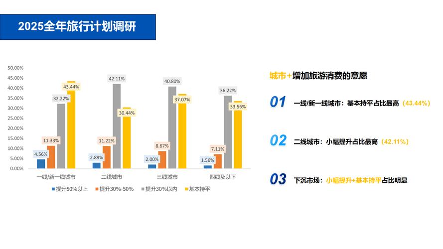 未来旅游电商将如何重塑行业格局?
