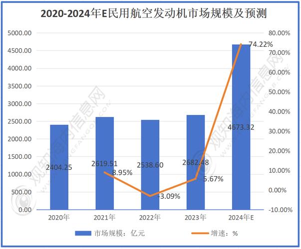 航空行业现状如何?未来发展趋势怎样?