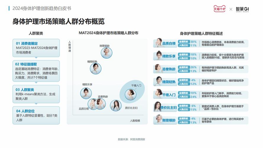 我国护理人员现状如何?未来发展趋势怎样?