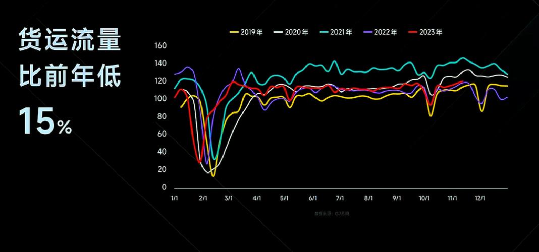 城市物流配送将如何变革?