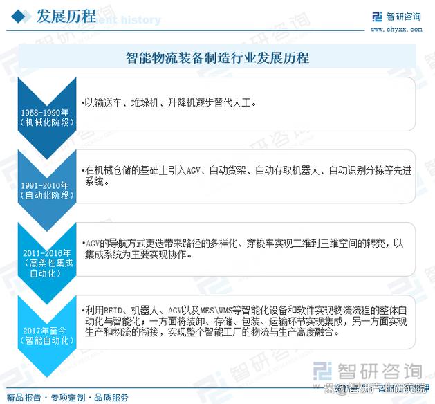 智能物流行业前景分析