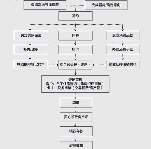 上海商业地产销售政策有何新变化?
