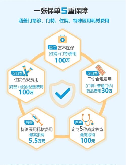 保健品行业信贷政策有何新动向?