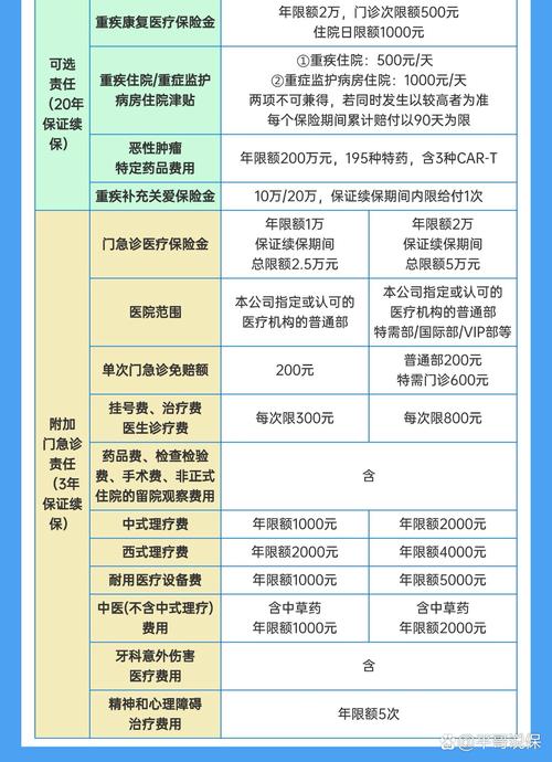 保健品行业信贷政策有何新动向?