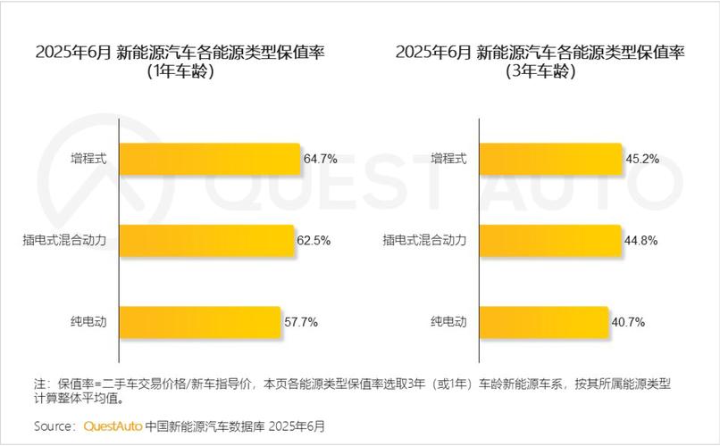 新能源车近年发展迅猛,未来趋势如何?