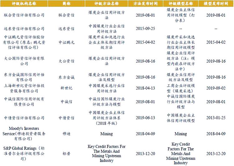 信用评级行业前景如何?挑战与机遇并存?